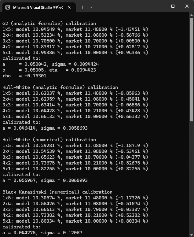 Console output of BermudanSwaption in QuantLib project 1