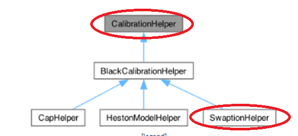 Class diagram of CalibrationHelper class