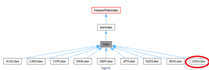 IborIndex　クラスの階層構造