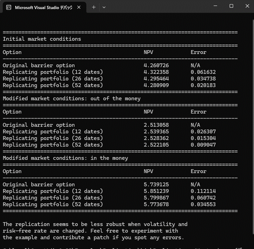 ReplicationプロジェクトのConsole画面出力