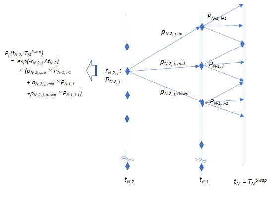 Zero Price Algorism on Trinomial Tree: 3項ツリーを使ったゼロクーポン債価格の導出アルゴリズム（２）